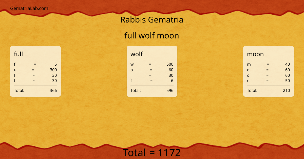 full wolf moon in rabbis Gematria